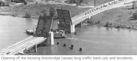 Opening of the existing drawbridge causes long traffic back-ups and accidents.