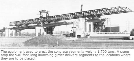 The equipment used to erect the concrete segments weighs 1,700 tons. A crane atop the 940-foot-long launching girder delivers segments to the locations where they are to be placed.
